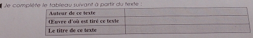 Je compableau suivant à partir du texte :