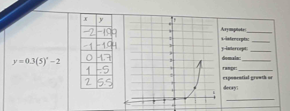 Asymptote:_ 
x-intercepts:_ 
y-intercept:_
y=0.3(5)^x-2
domain: 
_ 
range:_ 
exponential growth or 
decay: 
_