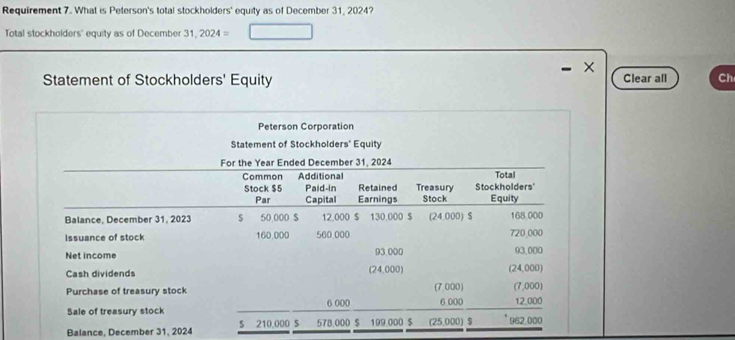 Requirement 7. What is Peterson's total stockholders' equity as of December 31, 2024? 
Total stockholders' equity as of December 31,2024=
- × 
Statement of Stockholders' Equity Clear all Ch 
Peterson Corporation 
Statement of Stockholders' Equity 
For the Year Ended December 31, 2024 
Common Additional Total 
Stock $5 Paid-in Retained Treasury Stockholders' 
Par Capital Earnings Stock Equity 
Balance, December 31, 2023 $ 50,000 $ 12,000 $ 130,000 $ (24.000) $ 168,000
Issuance of stock 160,000 560.000 720,000
Net income 93.000 93.000
Cash dividends (24,000) (24,000)
Purchase of treasury stock (7,000) 6 000 (7,000)
6 000 12,000
Sale of treasury stock 
Balance, December 31, 2024 $ 210,000 S 578,000 $ 199.000 $ (25,000) $ 962_ 000