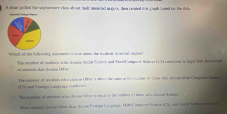 A dean polled the sophomore class about their intended majors, then created this graph based on the data.
Which of the following statements is true about the students' intended majors?
The number of students who choose Social Science and Math/Computer Science (CS) combined is larger than the number
of students that choose Other.
The number of students who choose Other is about the same as the number of those who choose Math/Computer Sciene
(CS) and Foreign Language combined.
The number of students who choose Other is equal to the number of those who choose Science.
Mose students choose Other than choose Foreign Language, Math/Computer Science (CS), and Social Science combined.