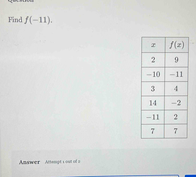 Find f(-11).
Answer Attempt 1 out of 2