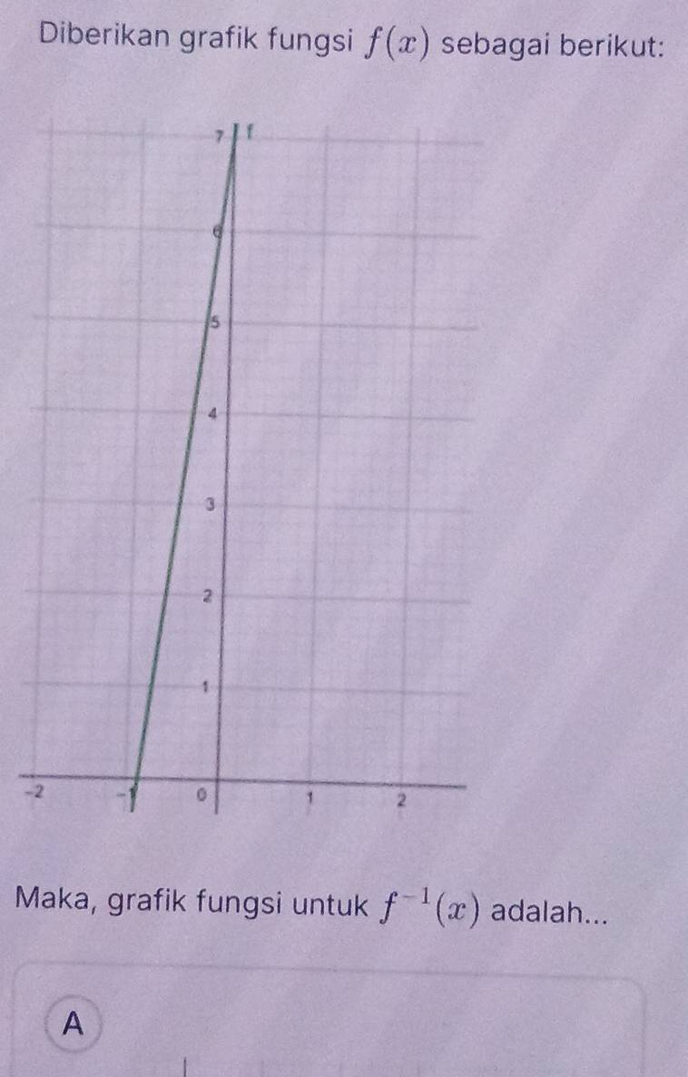 Diberikan grafik fungsi f(x) sebagai berikut: 
- 
Maka, grafik fungsi untuk f^(-1)(x) adalah... 
A