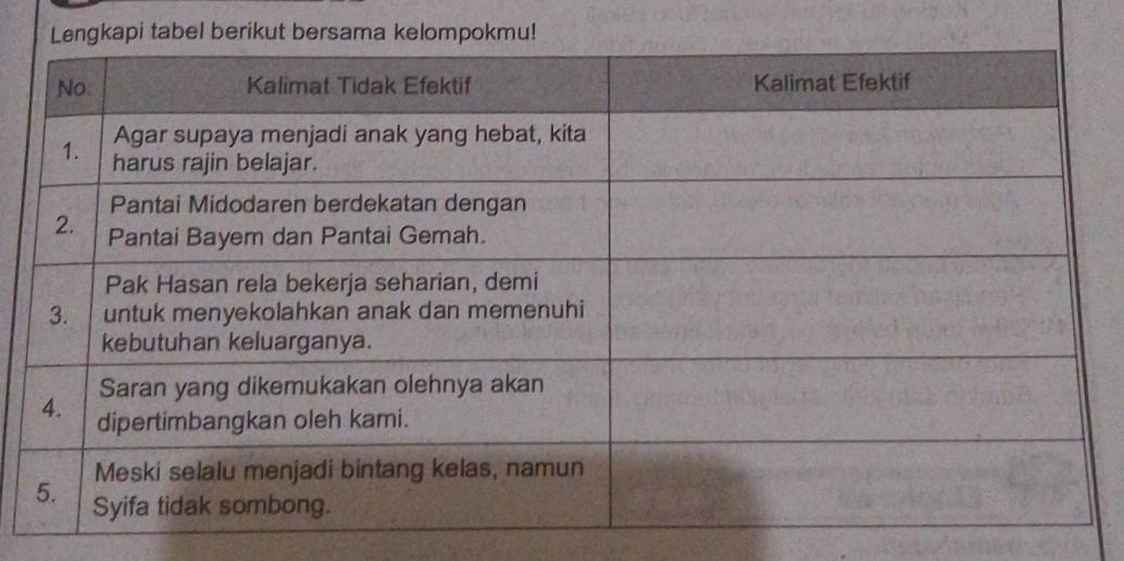 Lengkapi tabel berikut bersama kelompokmu!