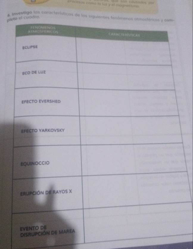 qee tom cotuiãos po 
procesos coma lo fok y el magnatismo 
A Investiga las características de 
ple