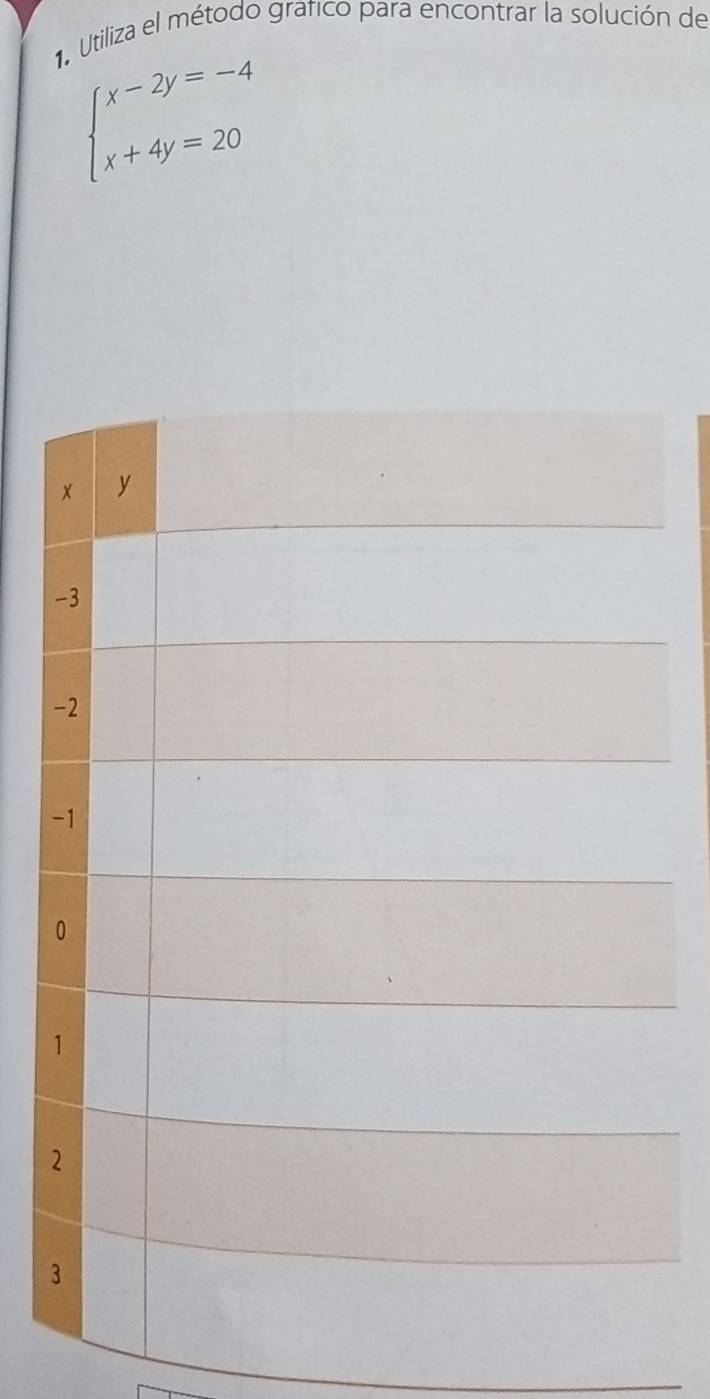 Utiliza el método grafico para encontrar la solución de
beginarrayl x-2y=-4 x+4y=20endarray.
3