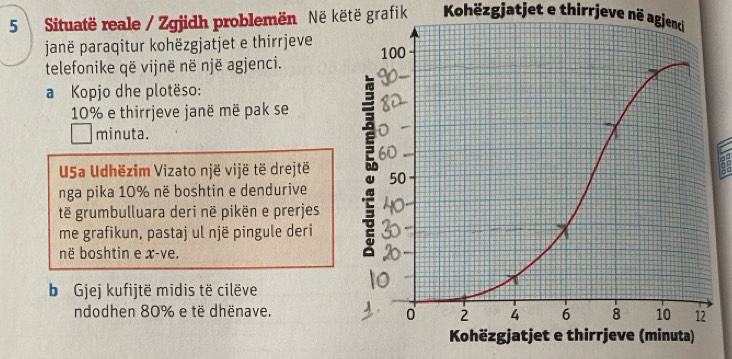 Situatë reale / Zgjidh problemën Në këtë grafik Kohëzgjatjet e thirrjeve në agjenci 
janë paraqitur kohëzgjatjet e thirrjeve 
telefonike që vijnë në një agjenci. 
a Kopjo dhe plotëso:
10% e thirrjeve janë më pak se 
minuta. 
U5a Udhëzim Vizato një vijë të drejtë 
nga pika 10% në boshtin e dendurive 
të grumbulluara deri në pikën e prerjes 
me grafikun, pastaj ul një pingule deri 
në boshtin e x -ve. 
b Gjej kufijtë midis të cilëve 
ndodhen 80% e të dhënave.