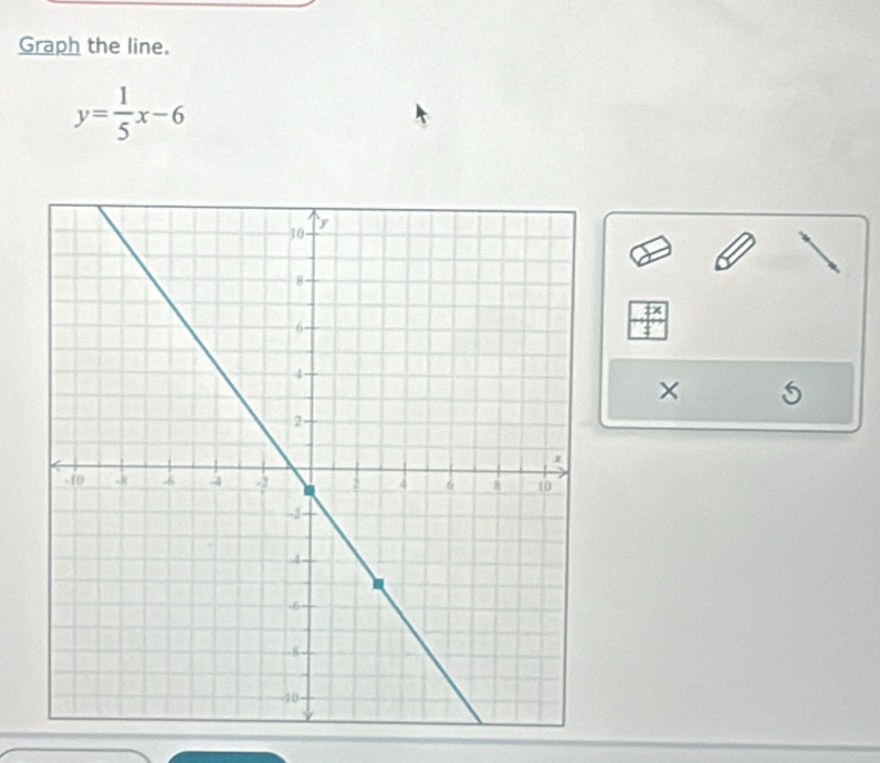 Graph the line.
y= 1/5 x-6
× 5