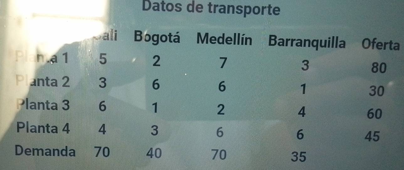 Datos de transporte
a