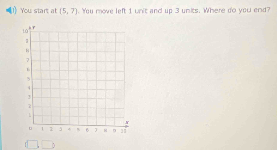 You start at (5,7). You move left 1 unit and up 3 units. Where do you end? 
| □ 
1