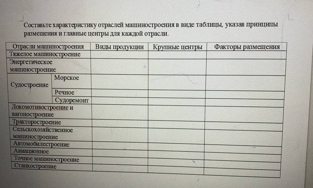 Составьте характеристику отраслей мапиностроения в виле таблиць, указав πринциπьΡ 
размешения и главные центрыΙ дμιя Κаждοй отрасли.