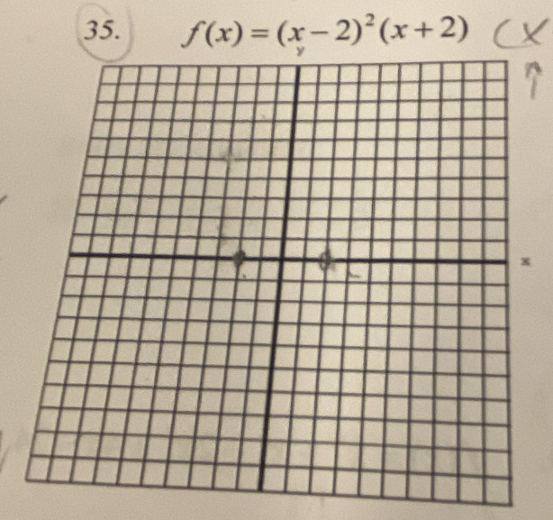 f(x)=(x-2)^2(x+2)