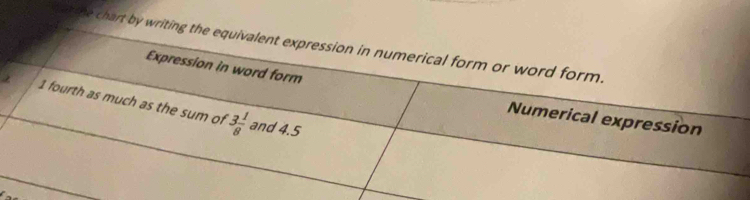 at the chart by writing the eq