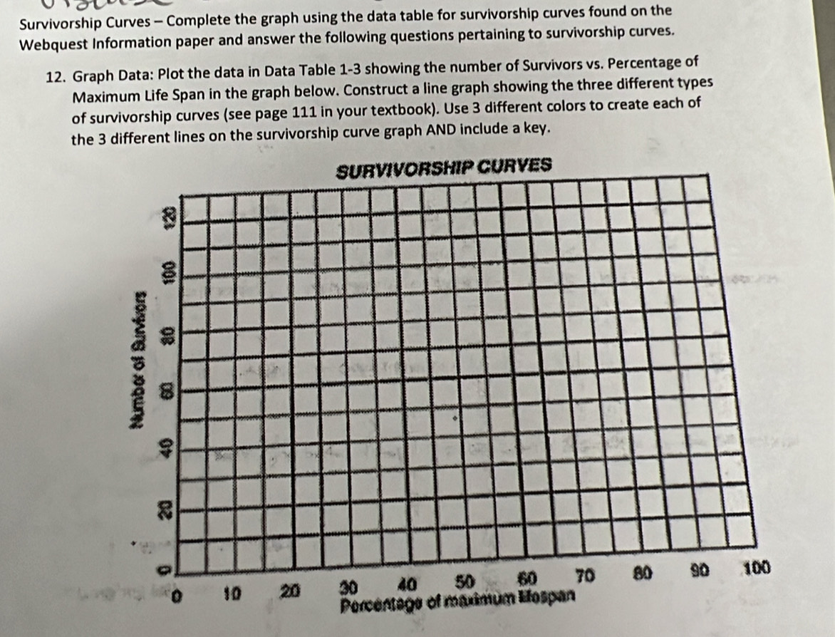 Survivorship Curves - Complete the graph using the data table for survivorship curves found on the 
Webquest Information paper and answer the following questions pertaining to survivorship curves. 
12. Graph Data: Plot the data in Data Table 1-3 showing the number of Survivors vs. Percentage of 
Maximum Life Span in the graph below. Construct a line graph showing the three different types 
of survivorship curves (see page 111 in your textbook). Use 3 different colors to create each of 
the 3 different lines on the survivorship curve graph AND include a key.