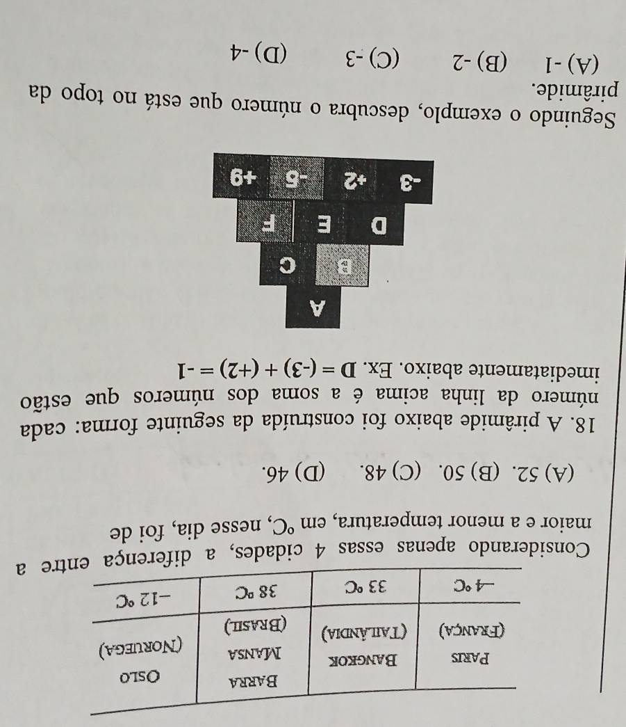 Considerando apenas essas re a
maior e a menor temperatura, em°C , nesse dia, foi de
(A) 52. . (B) 50. (C) 48. (D) 46.
18. A pirâmide abaixo foi construída da seguinte forma: cada
número da linha acima é a soma dos números que estão
imediatamente abaixo. Ex. D=(-3)+(+2)=-1
Seguindo o exemplo, descubra o número que está no topo da
pirâmide.
(A) -1 (B) -2 (C) -3 (D) -4