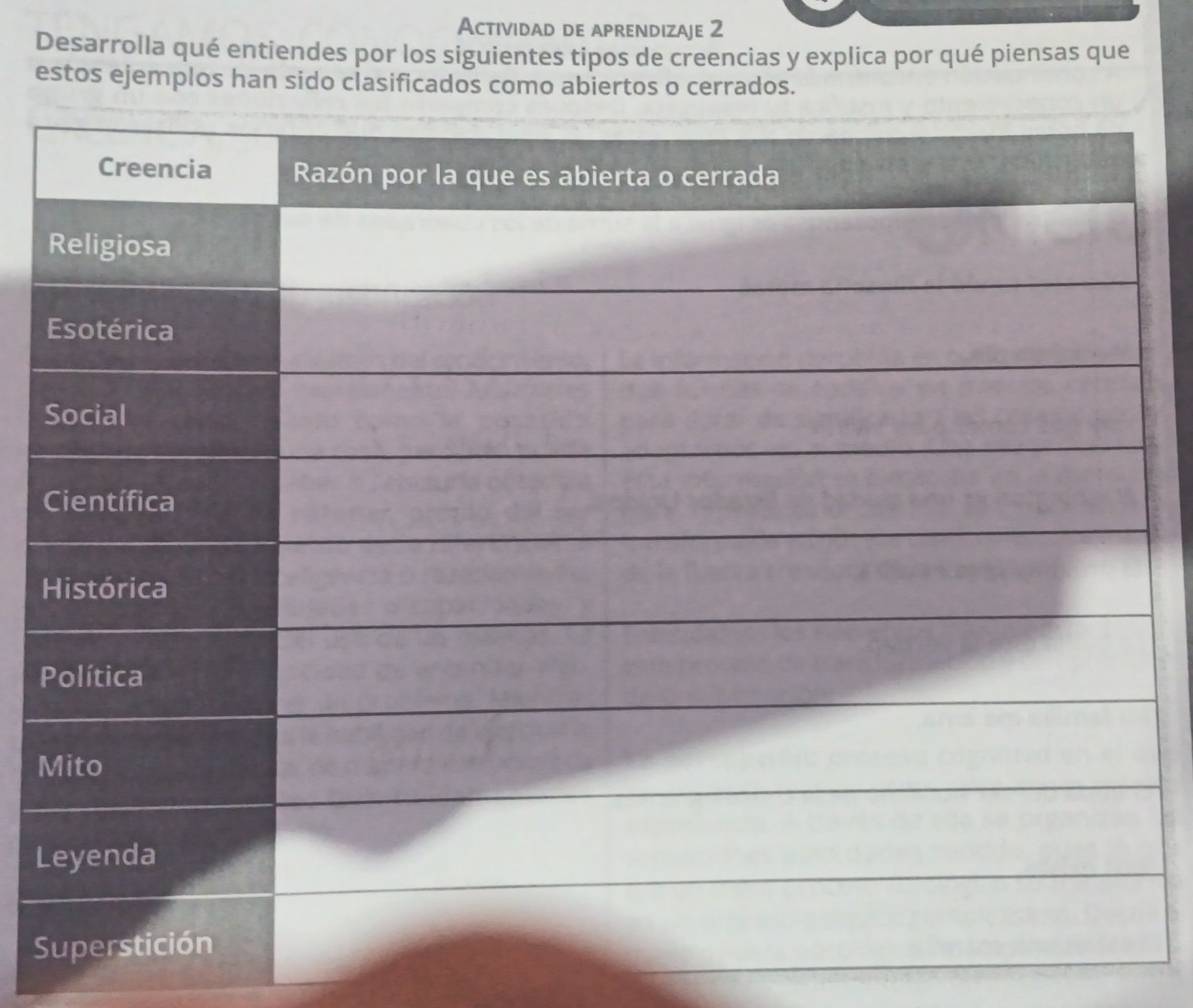 Actividad de aprendizaje 2 
Desarrolla qué entiendes por los siguientes tipos de creencias y explica por qué piensas que 
estos ejemplos han sido clasificados como abiertos o cerrados. 
H
P
M
L 
S