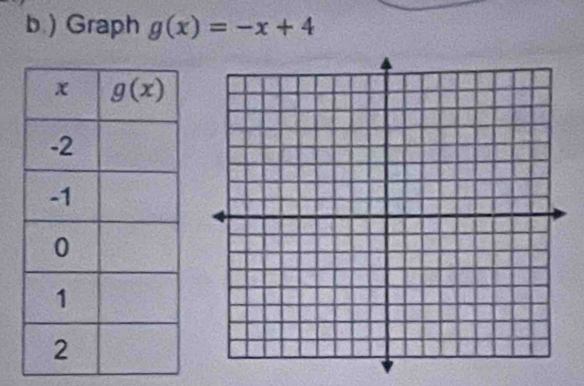  Graph g(x)=-x+4