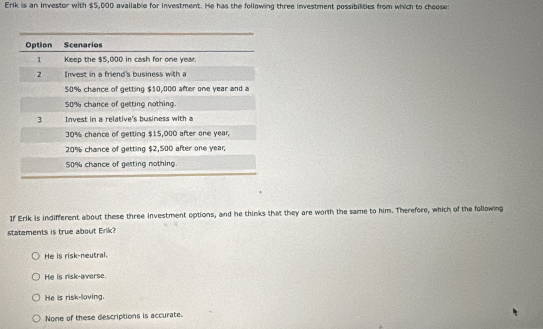 Erik is an investor with $5,000 available for investment. He has the following three investment possibilities from which to choose:
If Erik is indifferent about these three investment options, and he thinks that they are worth the same to him. Therefore, which of the following
statements is true about Erik?
He is risk-neutral.
He is risk-averse.
He is risk-loving.
None of these descriptions is accurate.