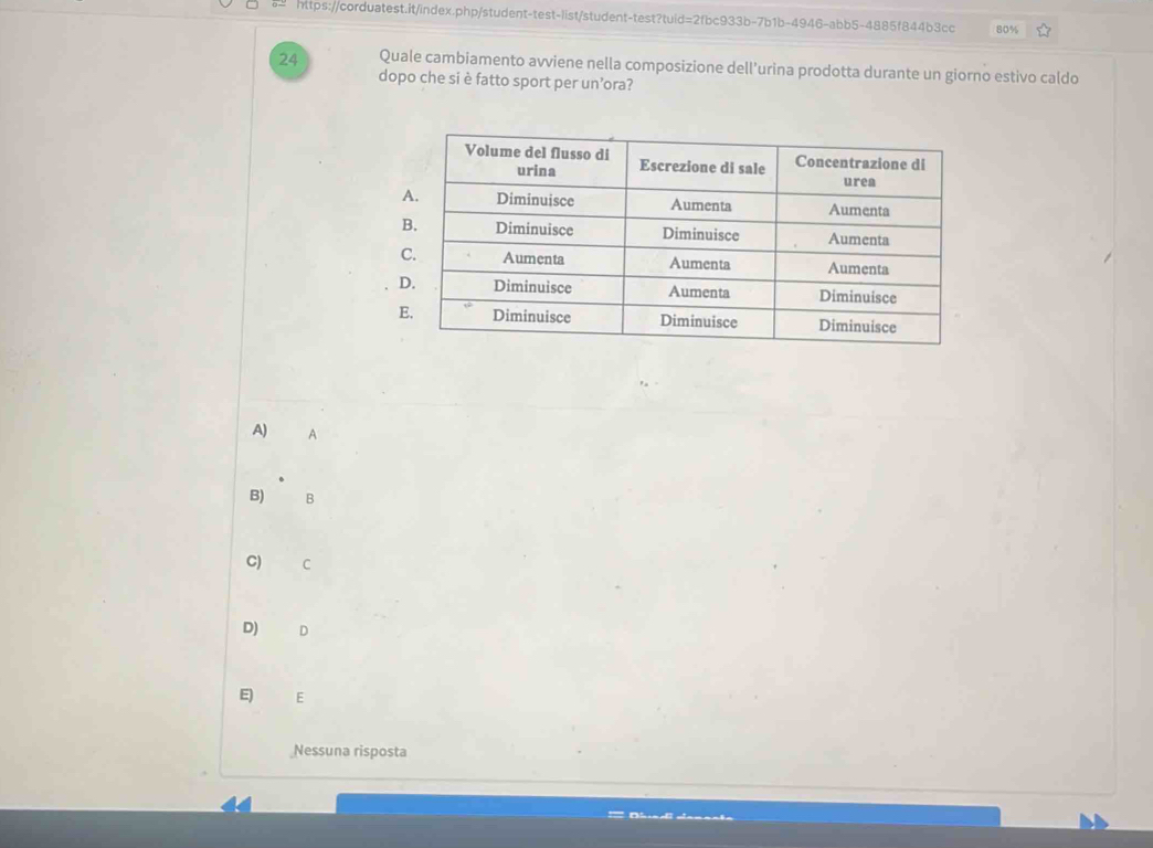 80%
24 Quale cambiamento avviene nella composizione dell’urina prodotta durante un giorno estivo caldo
dopo che si è fatto sport per un’ora?
A) A
B) B
C) C
D) D
E) E
Nessuna risposta