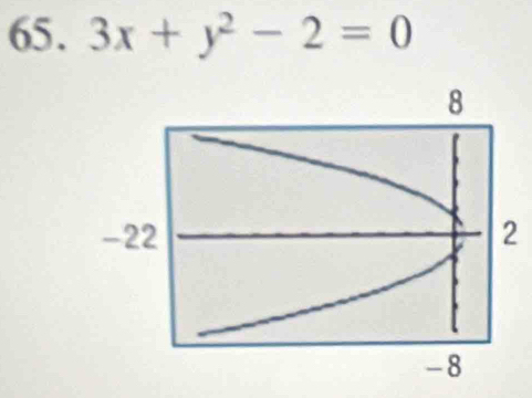 3x+y^2-2=0
2