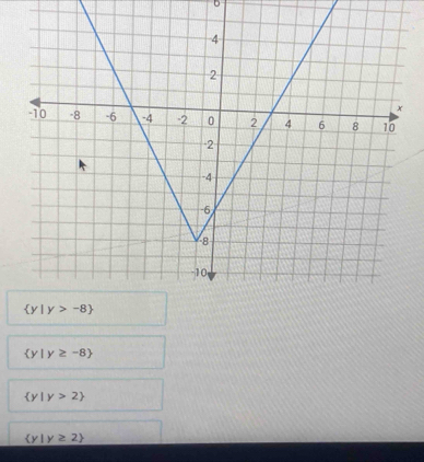  y|y≥ -8
 y|y>2
 y|y≥ 2