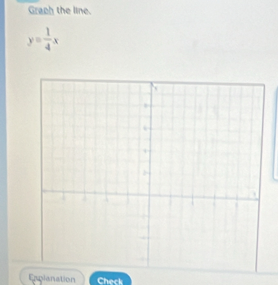 Graph the line.
y= 1/4 x
Enplanation Check