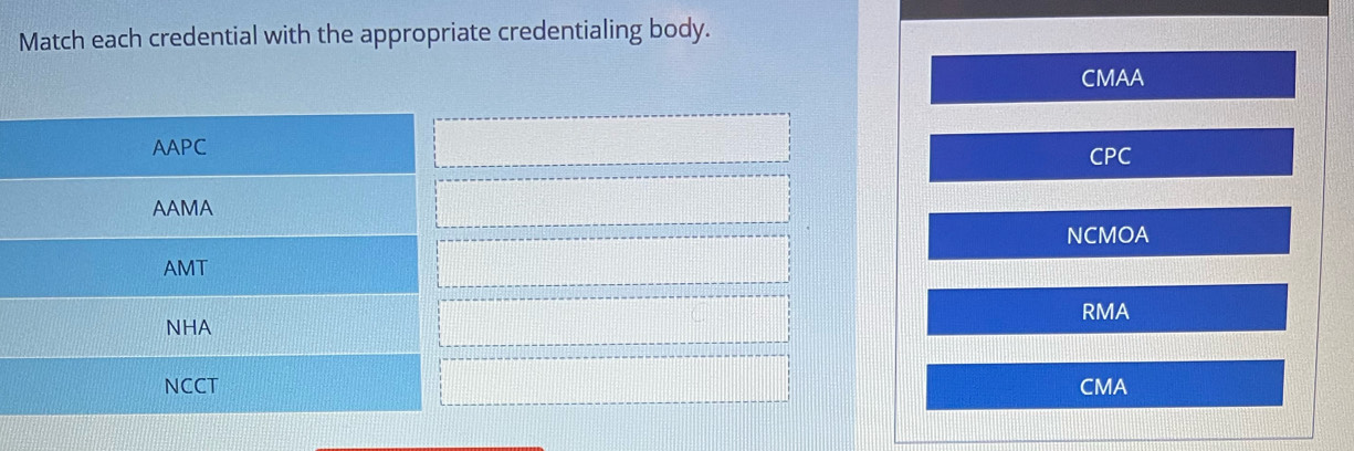 Solved: Match each credential with the appropriate credentialing body ...