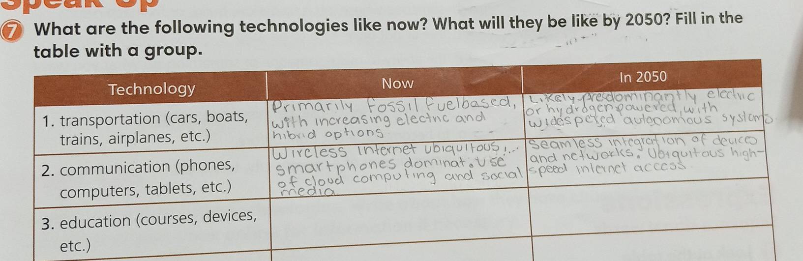 ⑦ What are the following technologies like now? What will they be like by 2050? Fill in the 
table with a group.