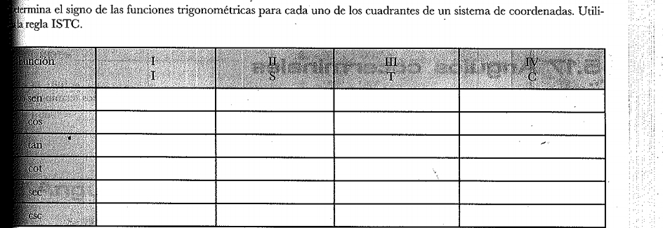 termina el signo de las funciones trigonométricas para cada uno de los cuadrantes de un sistema de coordenadas. Utili-
la regla ISTC.