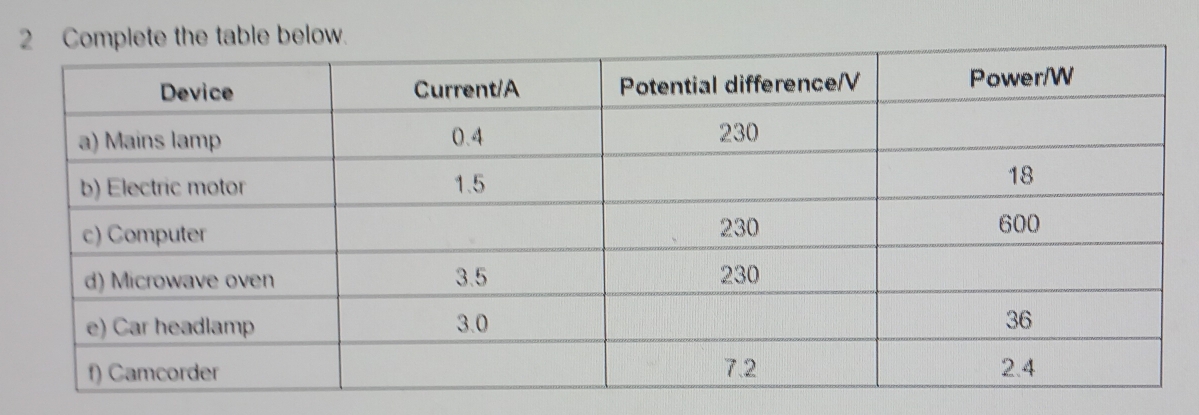 the table below.