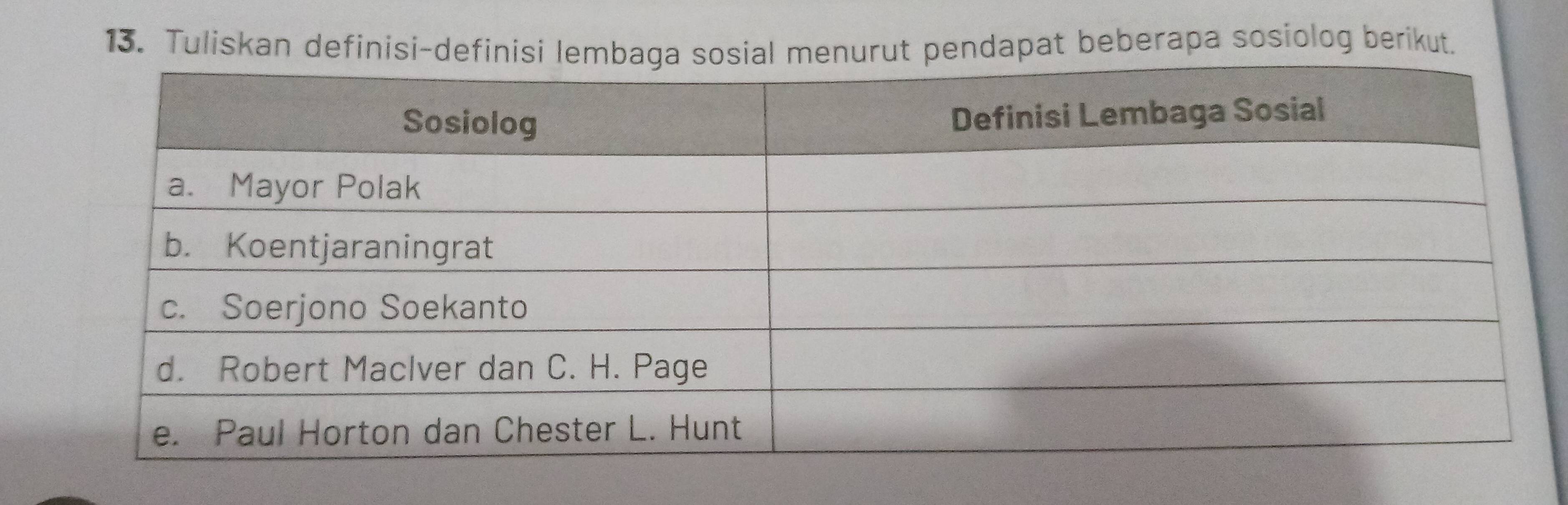 Tuliskan definisi-definisi lembaga sosial menurut pendapat beberapa sosiolog berikut.