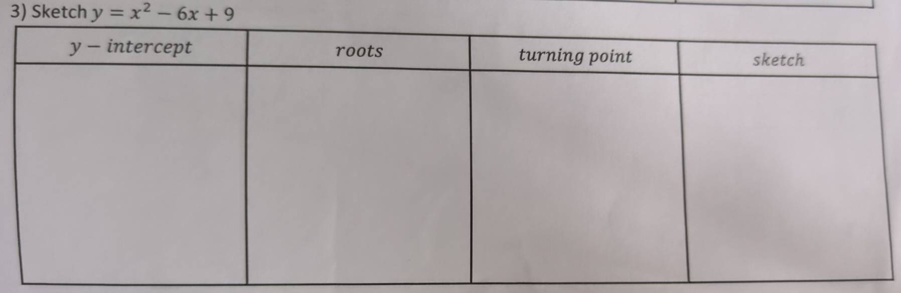 Sketch y=x^2-6x+9