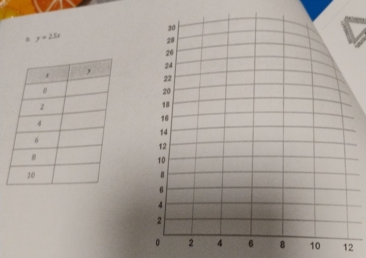 y=2.5x
10 12