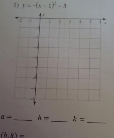 y=-(x-1)^2-3
a= _ h= _ k=
_
(h.k)=