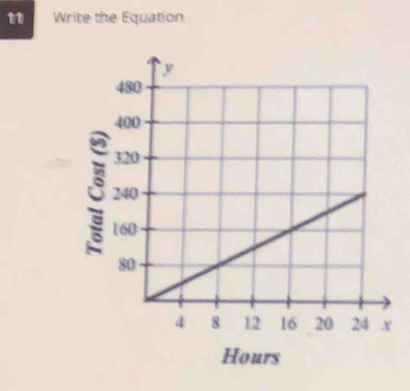 Write the Equation 
C
Hours