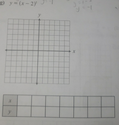 y=(x-2)^2
x
y