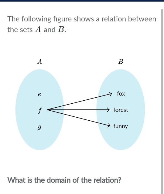 The following figure shows a relation between 
the sets A and B. 
What is the domain of the relation?