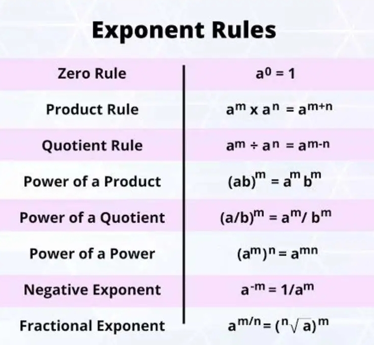 Exponent Rules