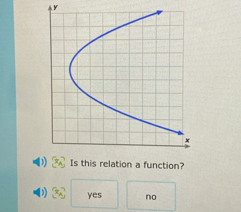 y
elation a function?
yes
no