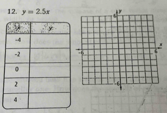 y=2.5x