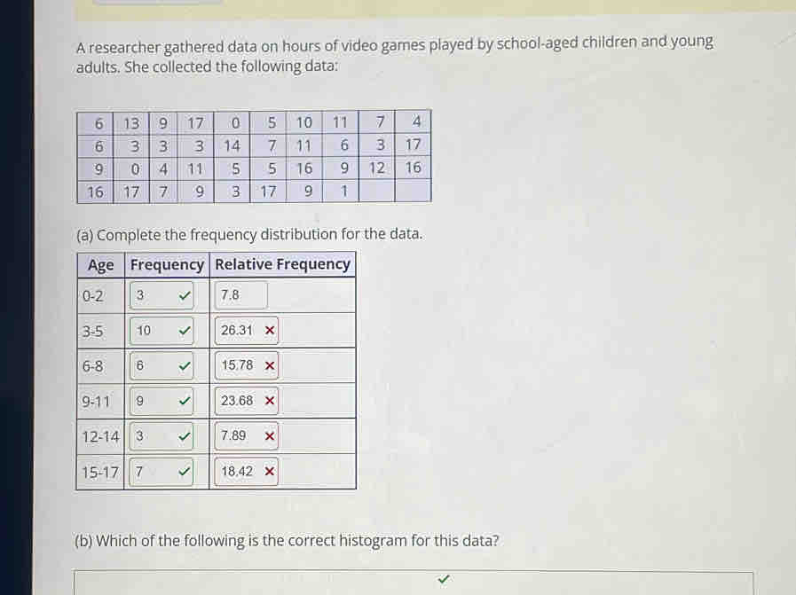 A researcher gathered data on hours of video games played by school-aged children and young 
adults. She collected the following data: 
(a) Complete the frequency distribution for the data. 
(b) Which of the following is the correct histogram for this data?