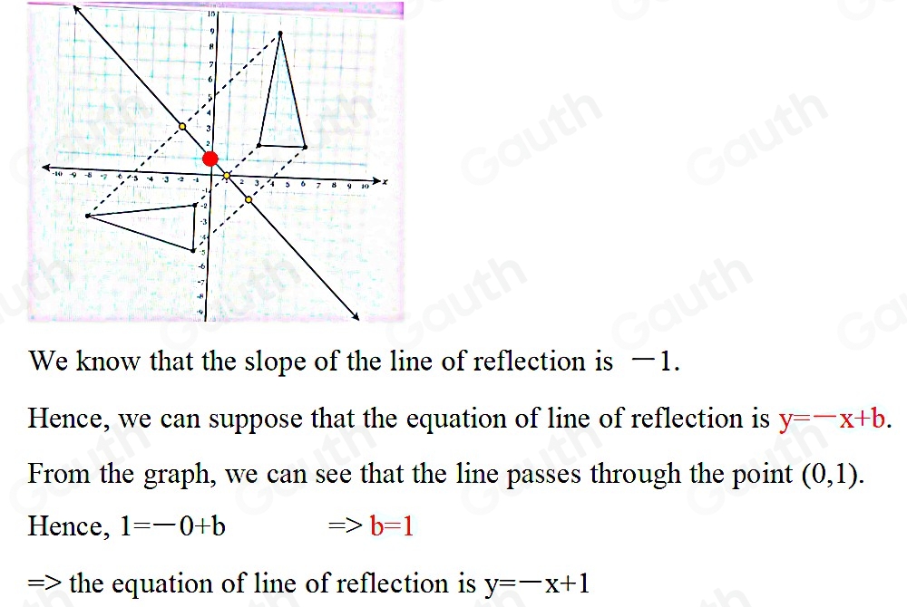 10 
We know that the slope of the line of reflection is 1. 
Hence, we can suppose that the equation of line of reflection is y=-x+b. 
From the graph, we can see that the line passes through the point (0,1). 
Hence, 1=-0+b Rightarrow b=1
=> the equation of line of reflection is y=-x+1