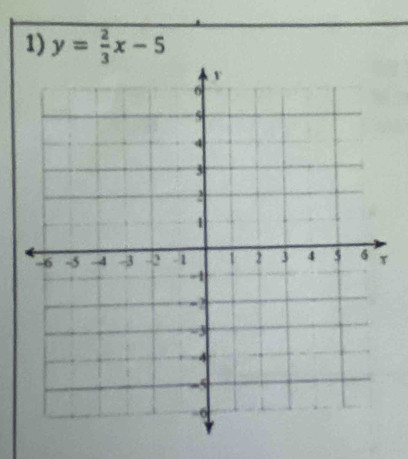 y= 2/3 x-5