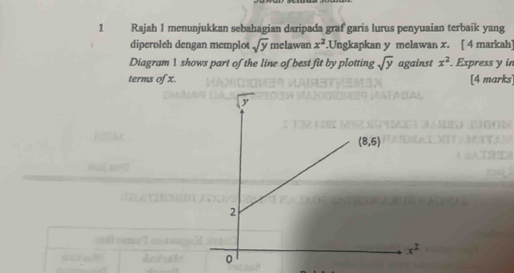 Rajah 1 menunjukkan sebahagian daripada graf garis lurus penyuaian terbaik yang
diperoleh dengan memplot sqrt(y) melawan x^2.Ungkapkan y melawan x. [ 4 markah]
Diagram 1 shows part of the line of best fit by plotting sqrt(y) against x^2 Express y in
terms of x. [4 marks]