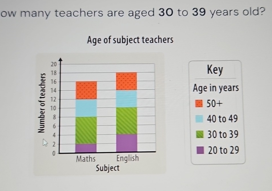 Solved: ow many teachers are aged 30 to 39 years old? Age of subject ...