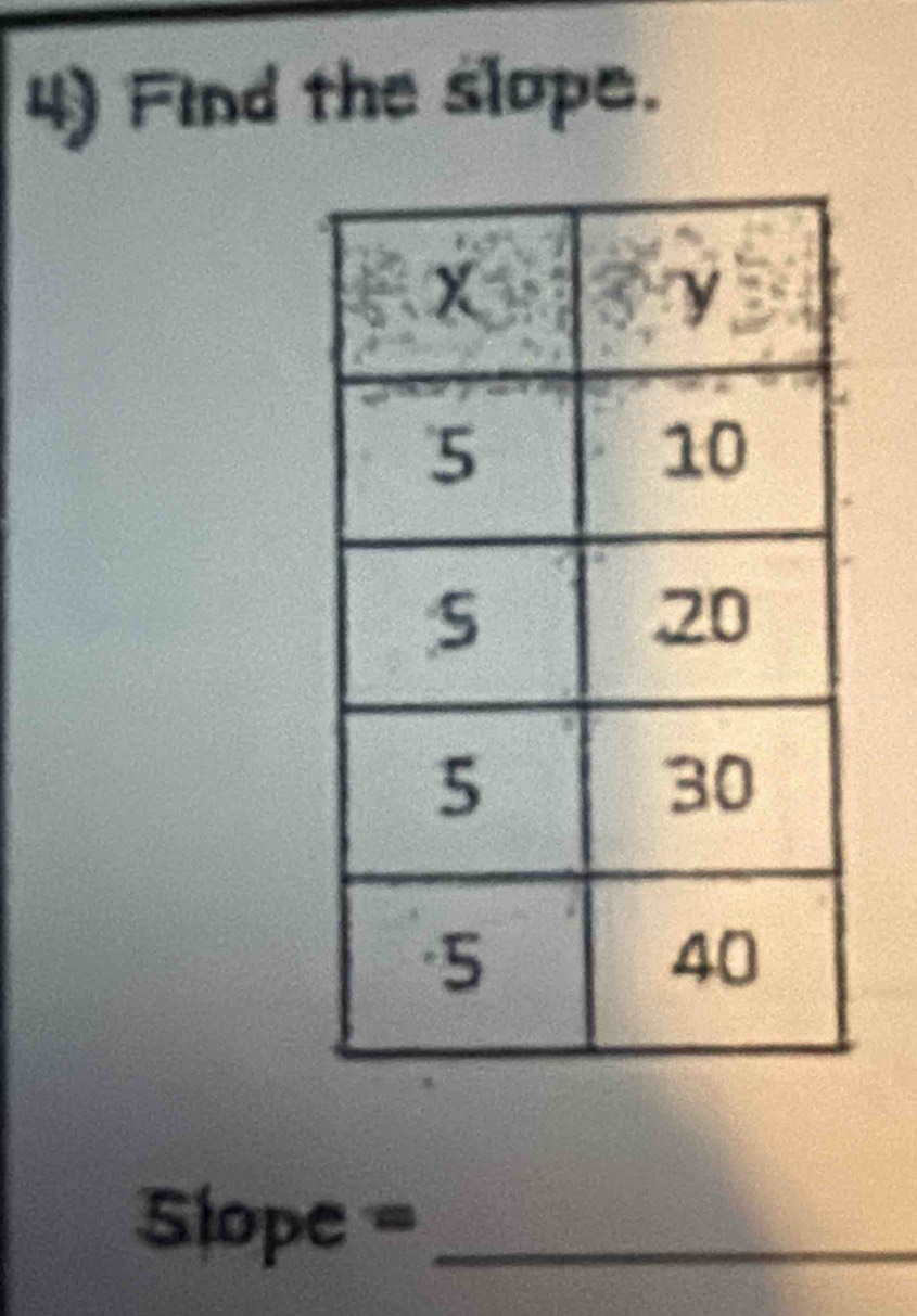 Find the slope. 
Sope=_