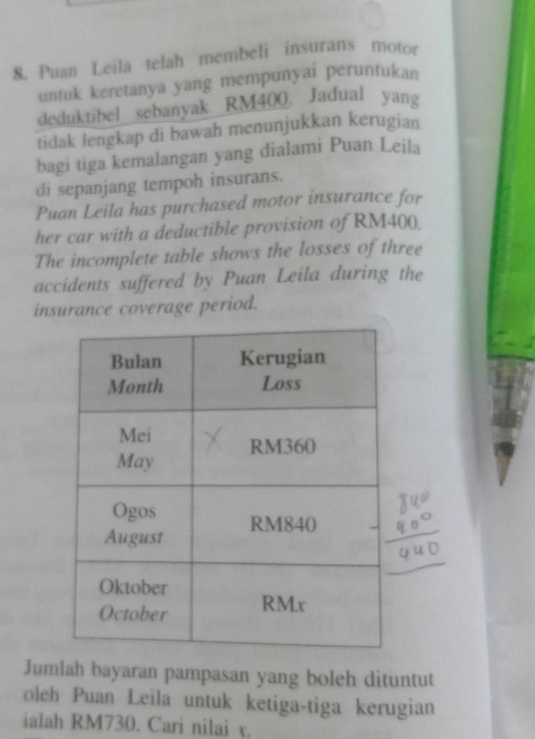 Puan Leila telah membeli insurans motor 
untuk keretanya yang mempunyai peruntukan 
deduktibel sebanyak RM400. Jadual yang 
tidak lengkap di bawah menunjukkan kerugian 
bagi tiga kemalangan yang dialami Puan Leila 
di sepanjang tempoh insurans. 
Puan Leila has purchased motor insurance for 
her car with a deductible provision of RM400. 
The incomplete table shows the losses of three 
accidents suffered by Puan Leila during the 
insurance coverage period. 
Jumlah bayaran pampasan yang boleh dituntut 
oleh Puan Leila untuk ketiga-tiga kerugian 
ialah RM730. Cari nilai v.