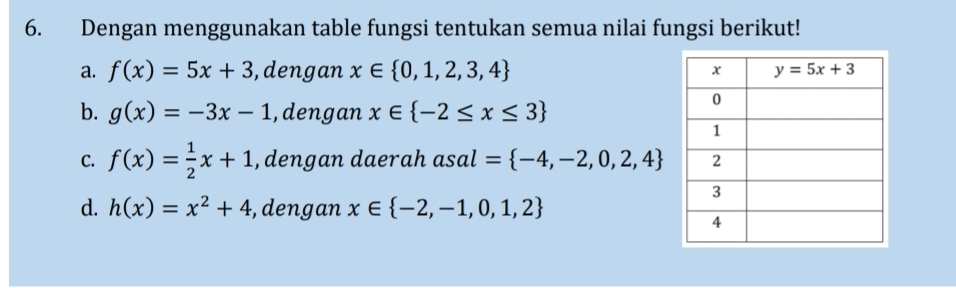 Dengan menggunakan table fungsi tentukan semua nilai fungsi berikut!
a. f(x)=5x+3 ,dengan x∈  0,1,2,3,4
b. g(x)=-3x-1 ,dengan x∈  -2≤ x≤ 3
C. f(x)= 1/2 x+1 , dengan daerah asal = -4,-2,0,2,4
d. h(x)=x^2+4 , dengan x∈  -2,-1,0,1,2