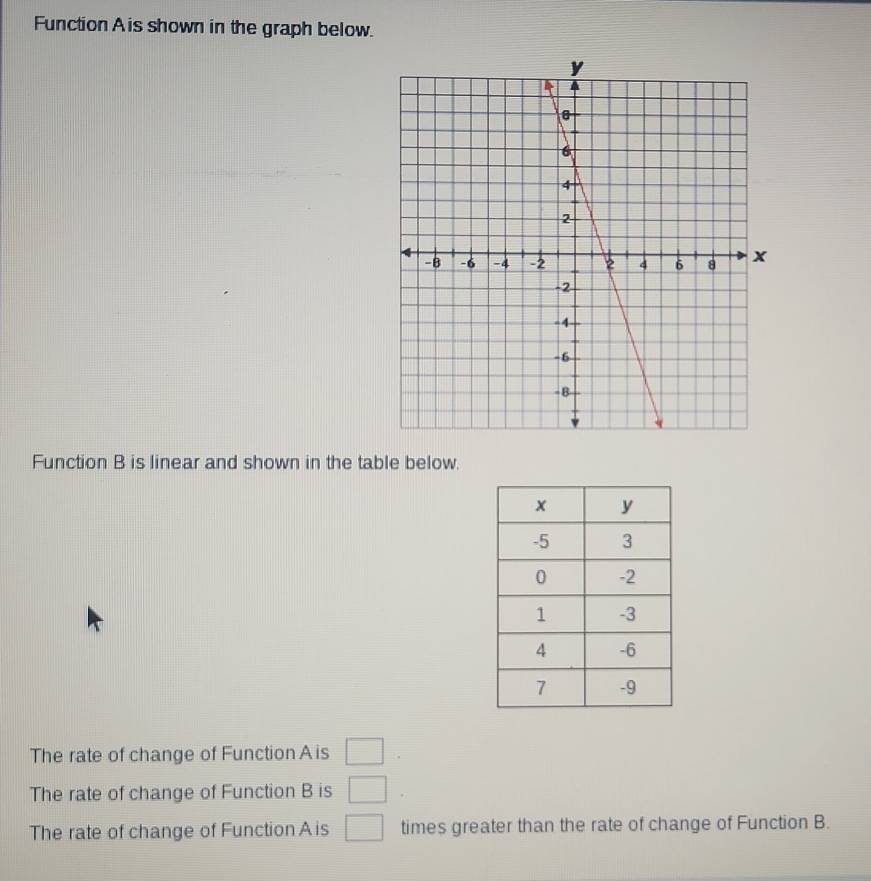 Solved: Function A is shown in the graph below. Function B is linear ...