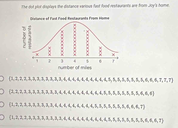 The dot plot displays the distance various fast food restaurants are from Joy's home.
 1,2,2,3,3,3,3,3,3,3,3,4,4,4,4,4,4,4,4,4,5,5,5,5,5,6,6,7,7
 2,2,2,3,3,3,3,3,3,3,3,4,4,4,4,4,4,4,4,4,5,5,5,5,5,6,6,6
 1,2,2,3,3,3,3,3,3,3,4,4,4,4,4,4,4,4,5,5,5,5,5,6,6,7
 1,2,2,3,3,3,3,3,3,3,3,3,4,4,4,4,4,4,4,4,5,5,5,5,6,6,7