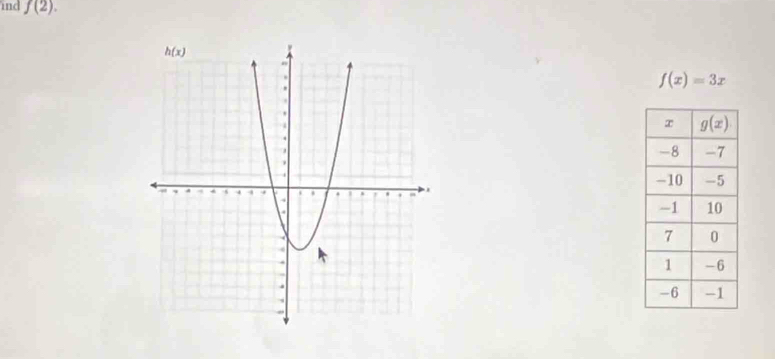 ind f(2).
f(x)=3x